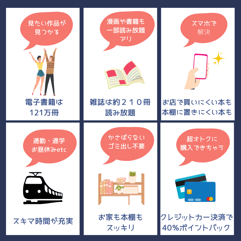 U-NEXT 電子書籍 特徴