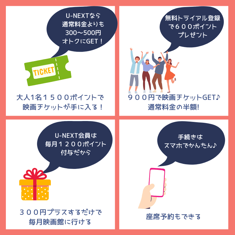 U-NEXT 映画チケット 割引