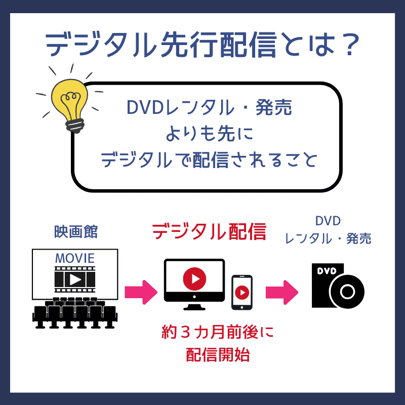デジタル先行配信 解説
