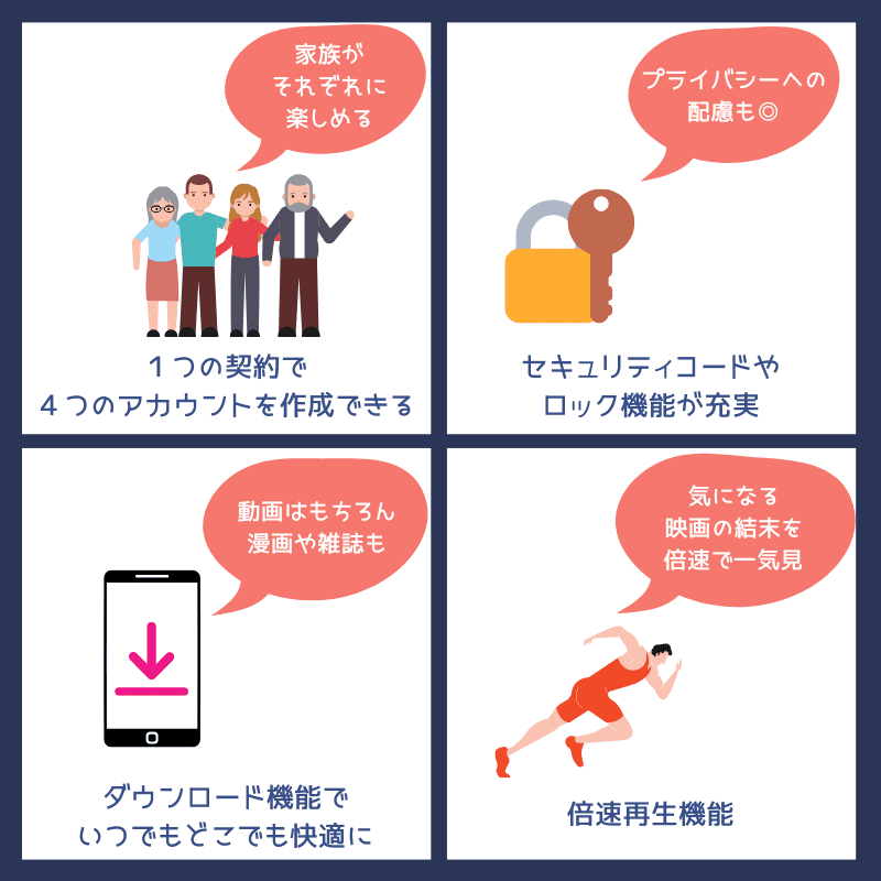 U-NEXT 利便性 図解